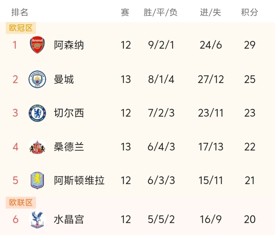 邮报：利马尚未准备好回归；奥纳纳预计对紫百合时复出